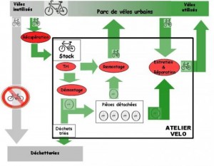 Schema_l_Heureux_Cyclage-6a81a