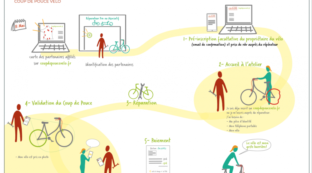 mode-demploi-coup-de-pouce-velo-50-euros